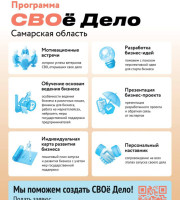 СВОй бизнес: открыт прием заявок на обучающую программу «СВОе Дело. Самарская область»