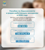 Максимальные суммы пособия по беременности и родам в 2026 году