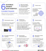 6 базовых правил для новичка в инвестициях