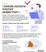 Какие налоги платит инвестор?