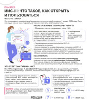 ИИС-III: Что такое, как открыть и пользоваться?