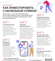 Инструкция: как инвестировать с маленькой суммой?