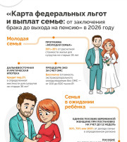 Карта федеральных льгот и выплат семье