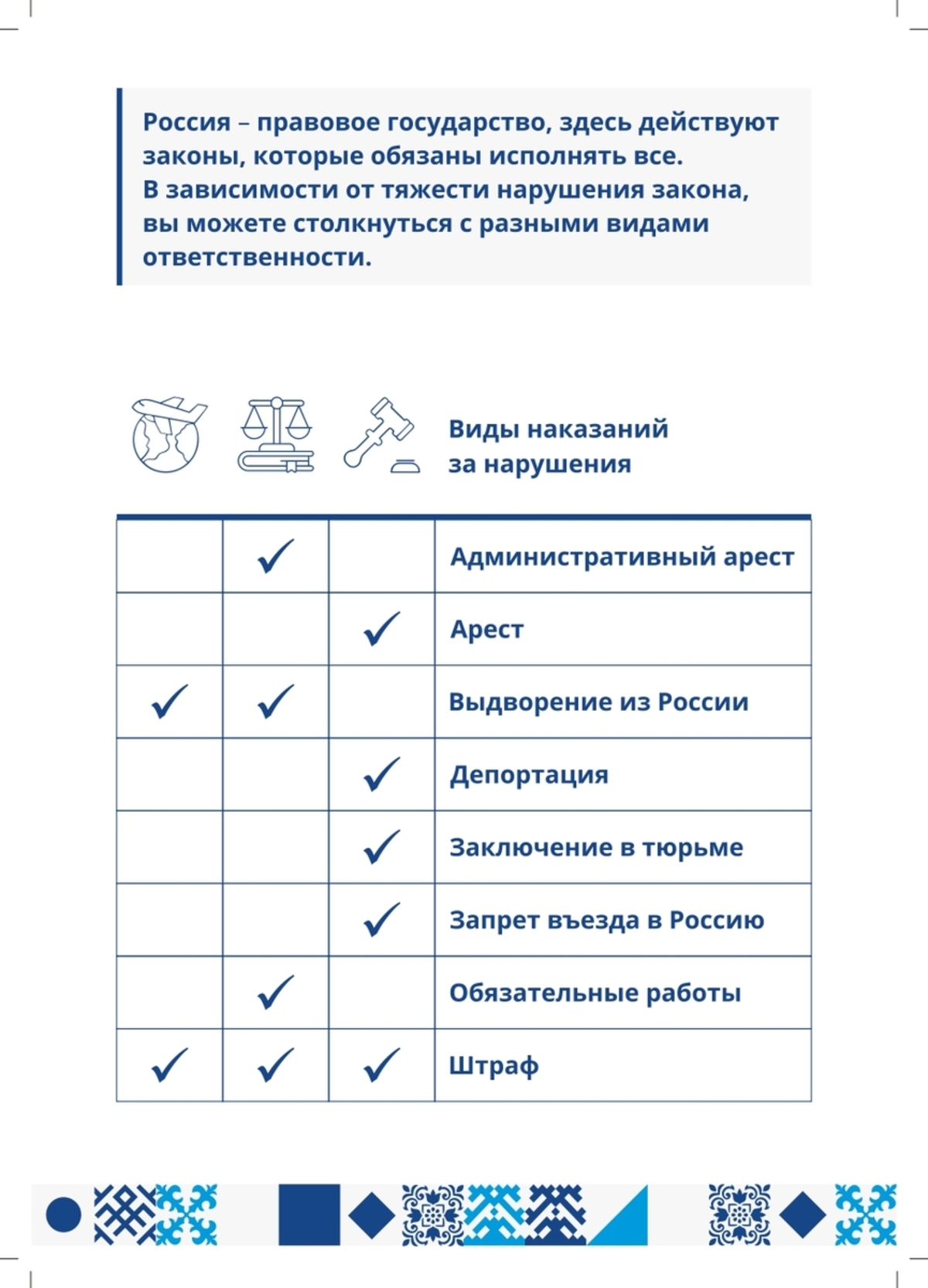 В целях профилактики нарушений миграционного законодательства предлагаем ознакомиться с необходимой информацией в памятках. #7