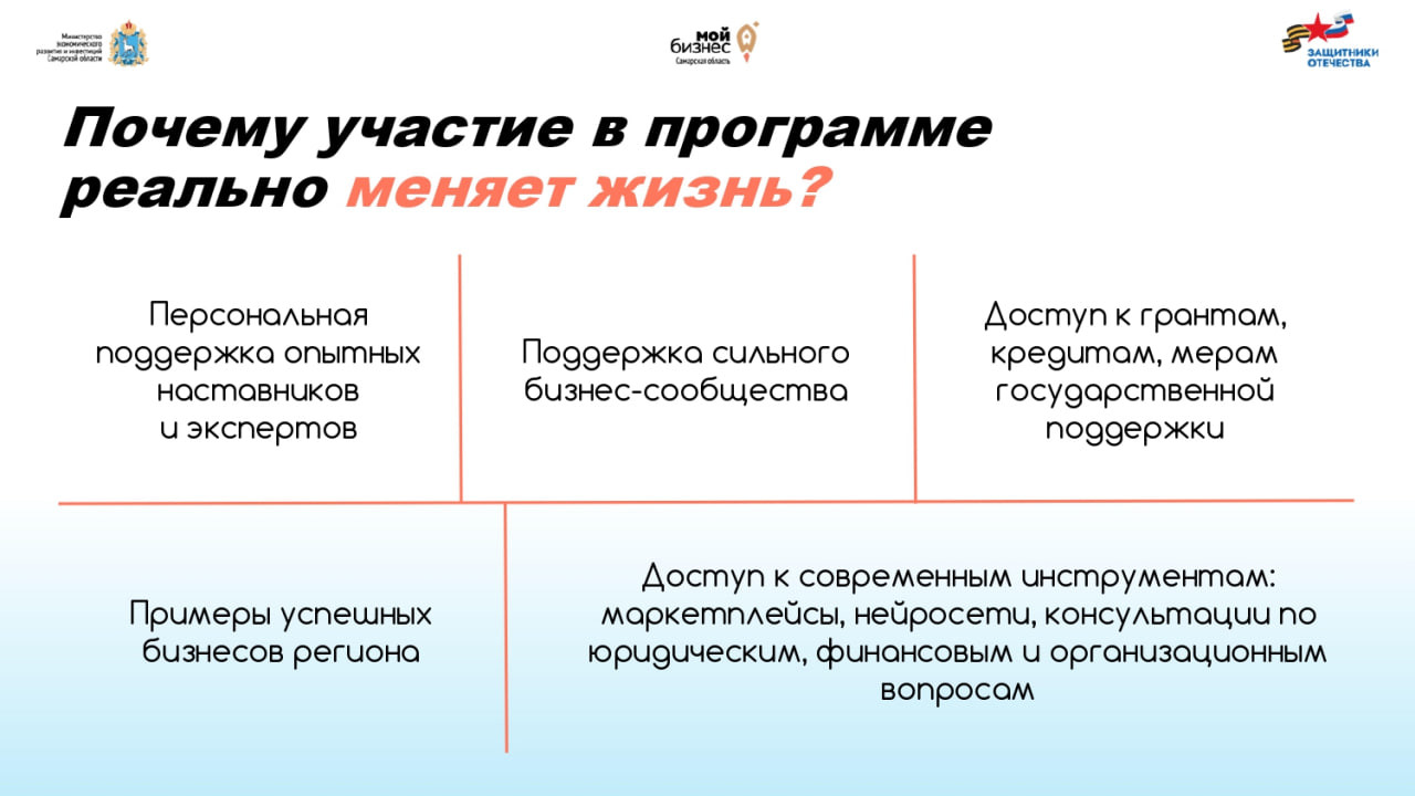 Ветеранов СВО обучат основам бизнеса на втором потоке программы «СВОе Дело.  #4