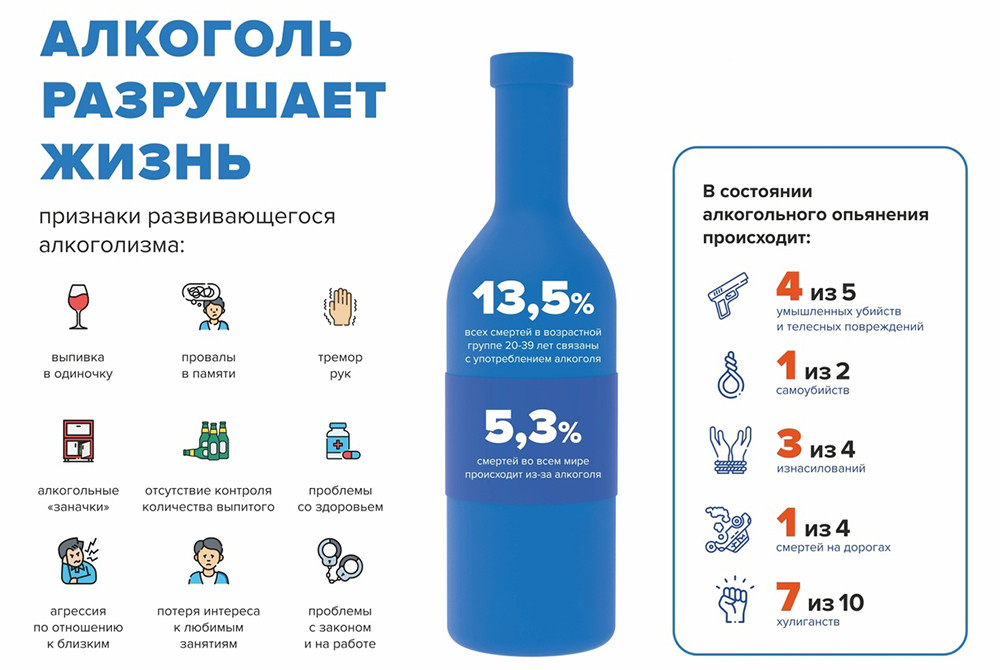 Важно понимать, что безопасной дозы алкоголя не существует. #1