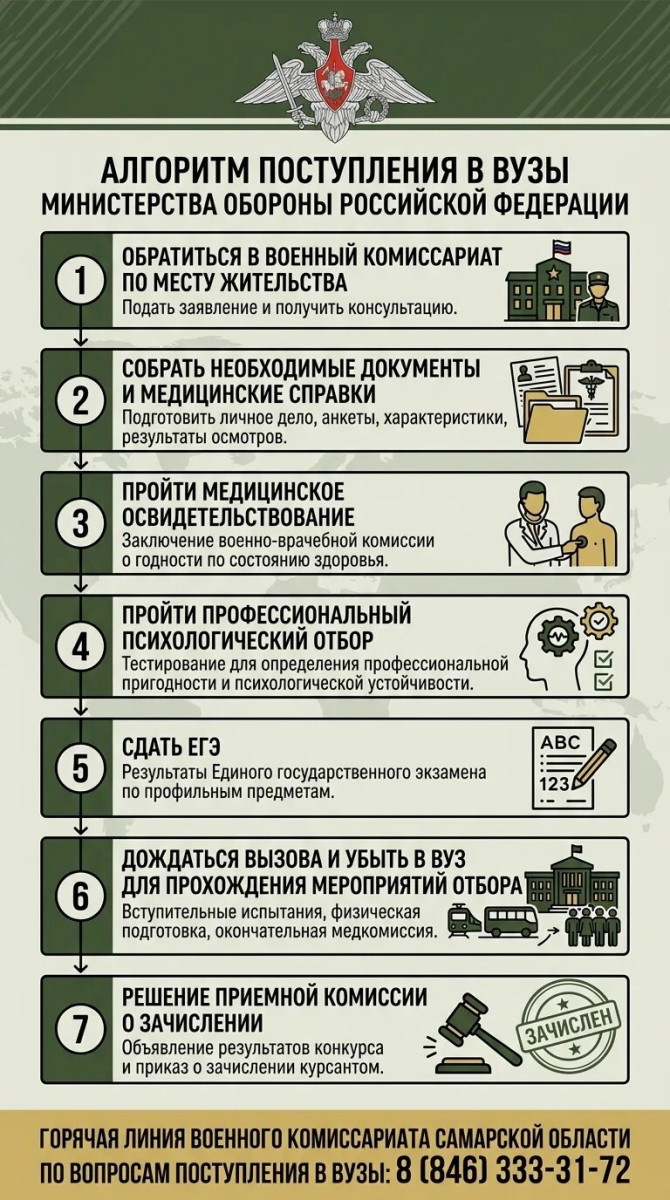 Уважаемые жители Красноглинкого района! Для старшеклассников и их родителей сейчас самая ответственная пора — выбор будущего учебного заведения и профессии. #2
