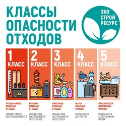 КЛАССЫ ОПАСНОСТИ ОТХОДОВ. ИНФОРМАЦИЯ ДЛЯ ГРАЖДАН! #1