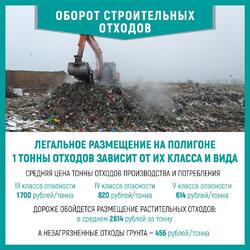Незаконный оборот отходов! #3
