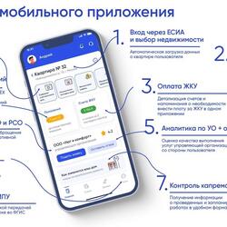 МОБИЛЬНОЕ ПРИЛОЖЕНИЕ ГОСУСЛУГИ. ДОМ #3
