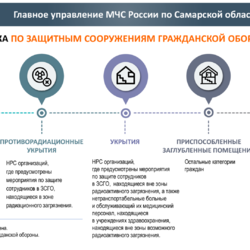 По действиям населения при угрозе и возникновении чрезвычайных ситуаций террористического характера #2