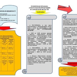 ПАМЯТКА РОЗНИЧНОЙ ПРОДАЖИ АЛКОГОЛЬНОЙ ПРОДУКЦИИ  #2