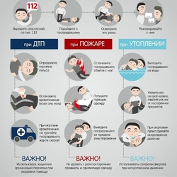 Оказание первой медицинской помощи. #2