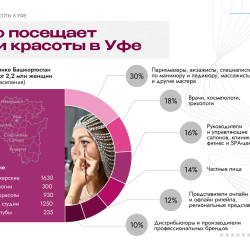С 3 по 5 июня 2025 года в Уфе проводятся Дни красоты с проведением выставки и открытого конкурса индустрии красоты и здоровья «Золотая куница». #4