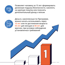 ВНИМАНИЮ НАСЕЛЕНИЯ!  Информационно-просветительские материалы по Программе долгосрочных сбережений. #5