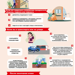 Как защитить себя при беспилотной, авиационной или ракетной атаке #1