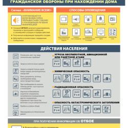 Порядок действий населения по сигналу гражданкой обороны при нахождении дома  #1