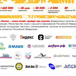 День народного единства — это символ сплочённости, взаимопомощи и гордости за нашу многонациональную страну! С 1 ноября по 5 декабря проходит акция «Россия – семья семей», посвящённая единству народов России и преемственности поколений. #4