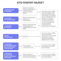 Какие налоги платит инвестор? #2