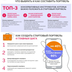 Первые инвестиции: что выбрать и как составить портфель #1