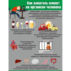 Как алкоголь влияет на здоровье человека #2