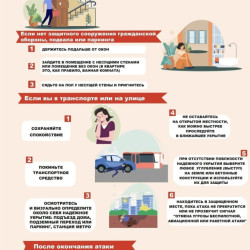 Как защитить себя при атаке БПЛА или ракетной атаке #1