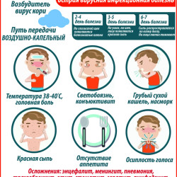 Профилактика кори! #1