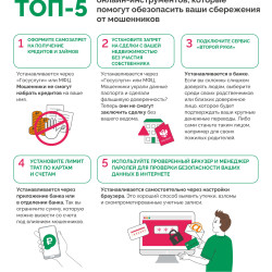 ТОП-5 онлайн-инструментов, которые помогут обезопасить ваши сбережения от мошенников #1