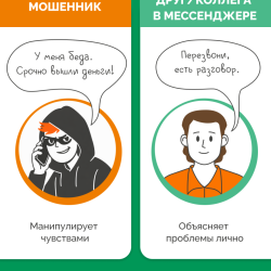 Правда или ложь: распознай мошенника на раз #2