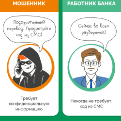 Правда или ложь: распознай мошенника на раз #3