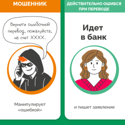 Правда или ложь: распознай мошенника на раз #6