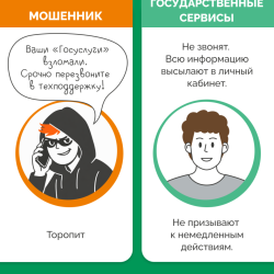 Правда или ложь: распознай мошенника на раз #9