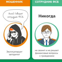 Правда или ложь: распознай мошенника на раз #11