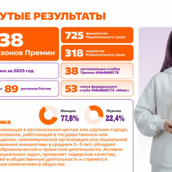 Шестой сезон Международной Премии #МЫВМЕСТЕ проходит в 2026 году и посвящен Году единства народов России и Международному году добровольцев ООН #3