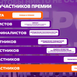Шестой сезон Международной Премии #МЫВМЕСТЕ проходит в 2026 году и посвящен Году единства народов России и Международному году добровольцев ООН #8