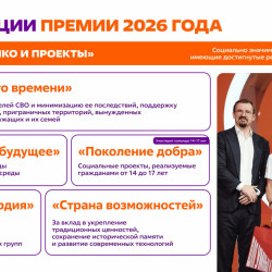 Шестой сезон Международной Премии #МЫВМЕСТЕ проходит в 2026 году и посвящен Году единства народов России и Международному году добровольцев ООН #9