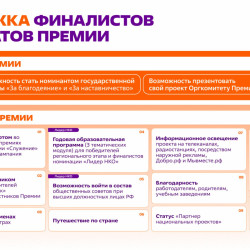 Шестой сезон Международной Премии #МЫВМЕСТЕ проходит в 2026 году и посвящен Году единства народов России и Международному году добровольцев ООН #11